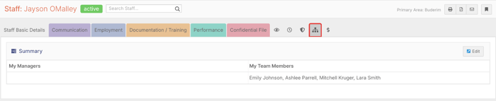 The Manage Teams icon on a staff profile, showing My Managers and My Team Members