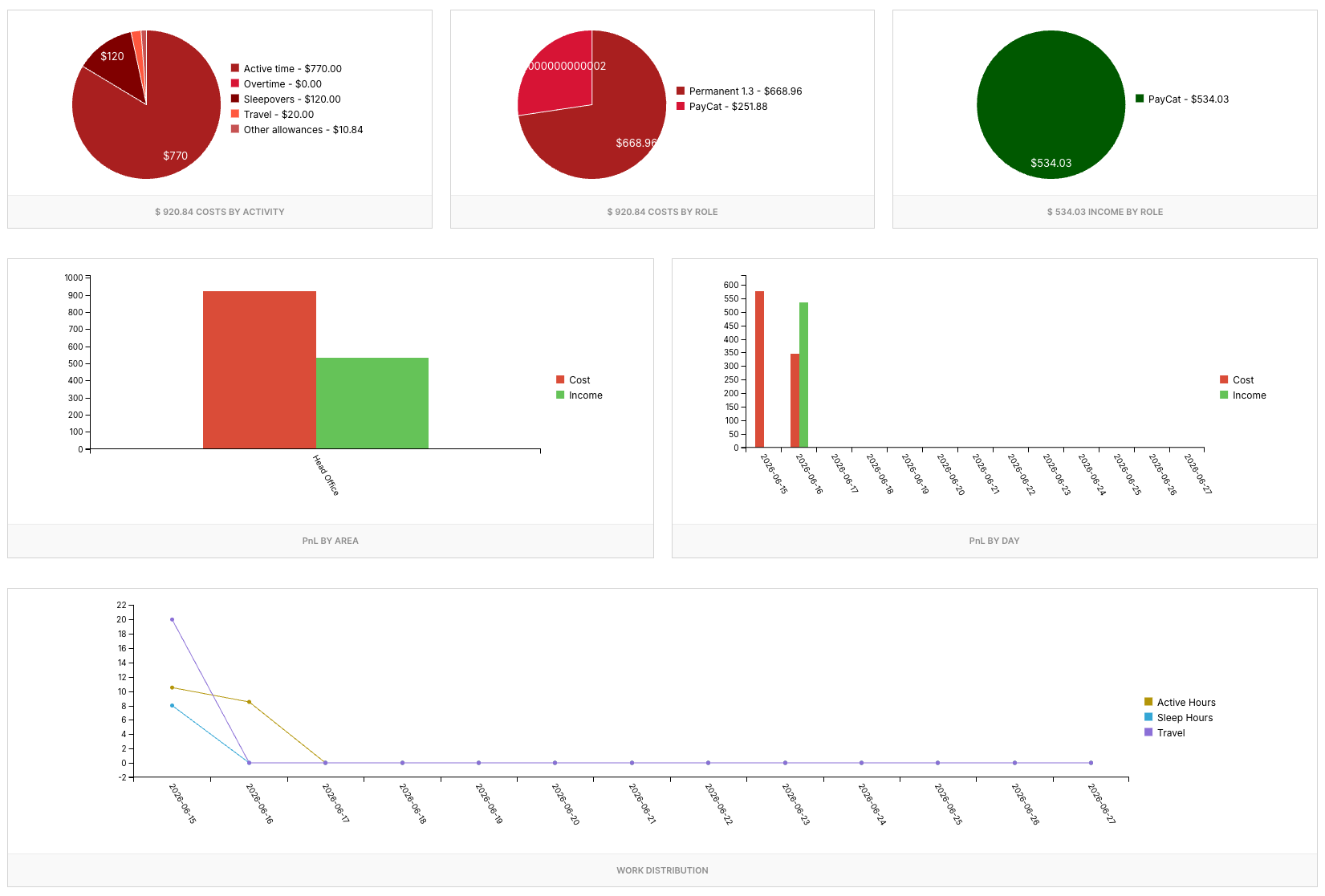 How do I export payroll? - Financial Overview Widgets