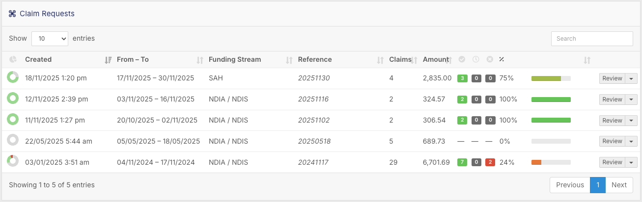 How do I check and resubmit Funding Exchange claim requests? - Understanding the Claim List