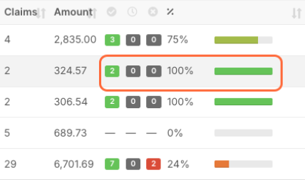 How do I check and resubmit Funding Exchange claim requests? - Understanding the Claim List (2)