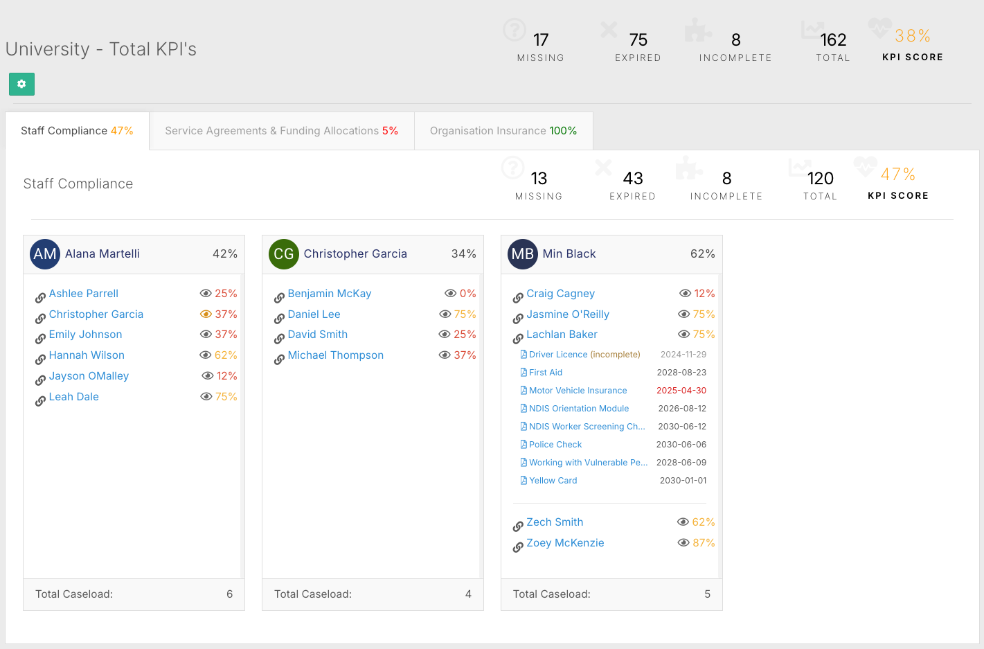 What does the KPI Widget show? - What Is the KPI Widget?