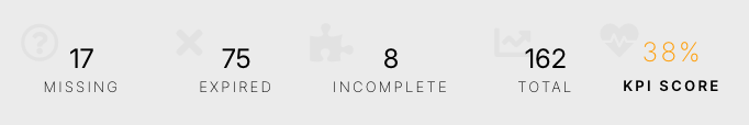 What does the KPI Widget show? - Reading the Dashboard