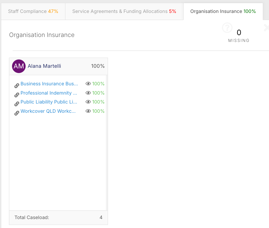 What does the KPI Widget show? - Navigating a Tab