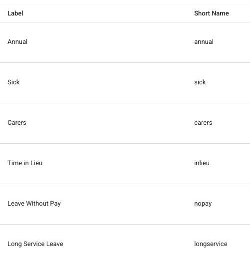 How do I set up and edit leave types? - Leave Labels and Short Names