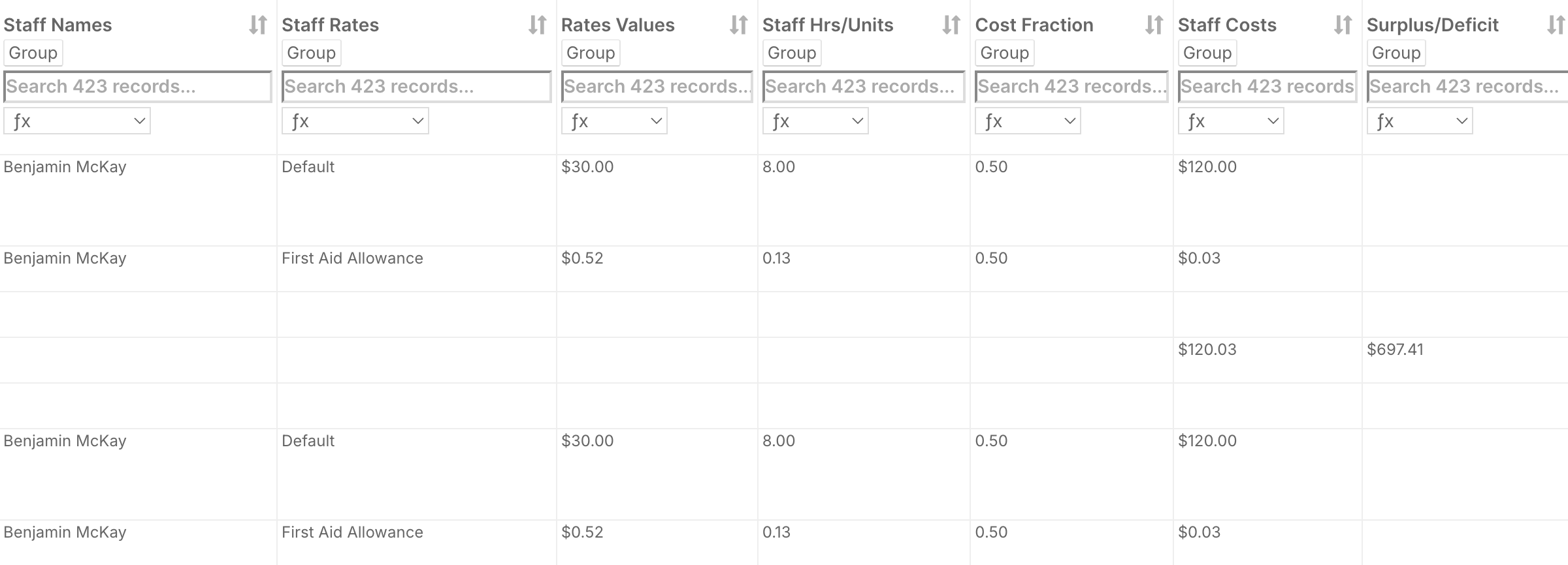Which FlowLogic reports are most useful? - Forecast Profit and Loss report