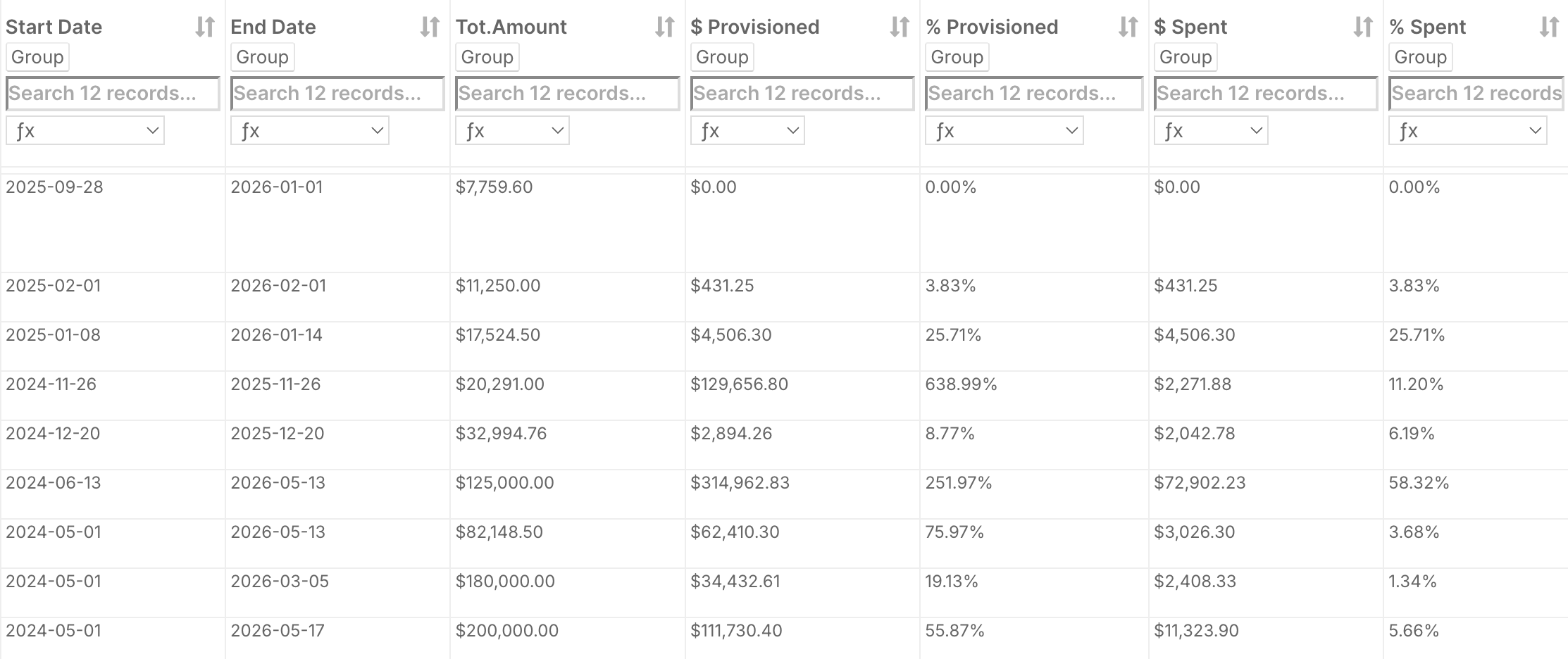 Which FlowLogic reports are most useful? - Allocation Top-Up report