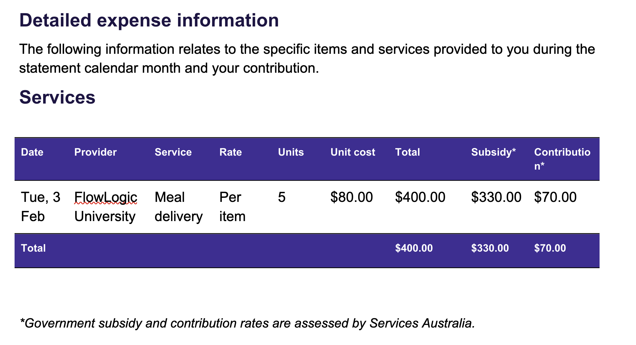 How do I create and share Support at Home monthly statements? - Expense Breakdown