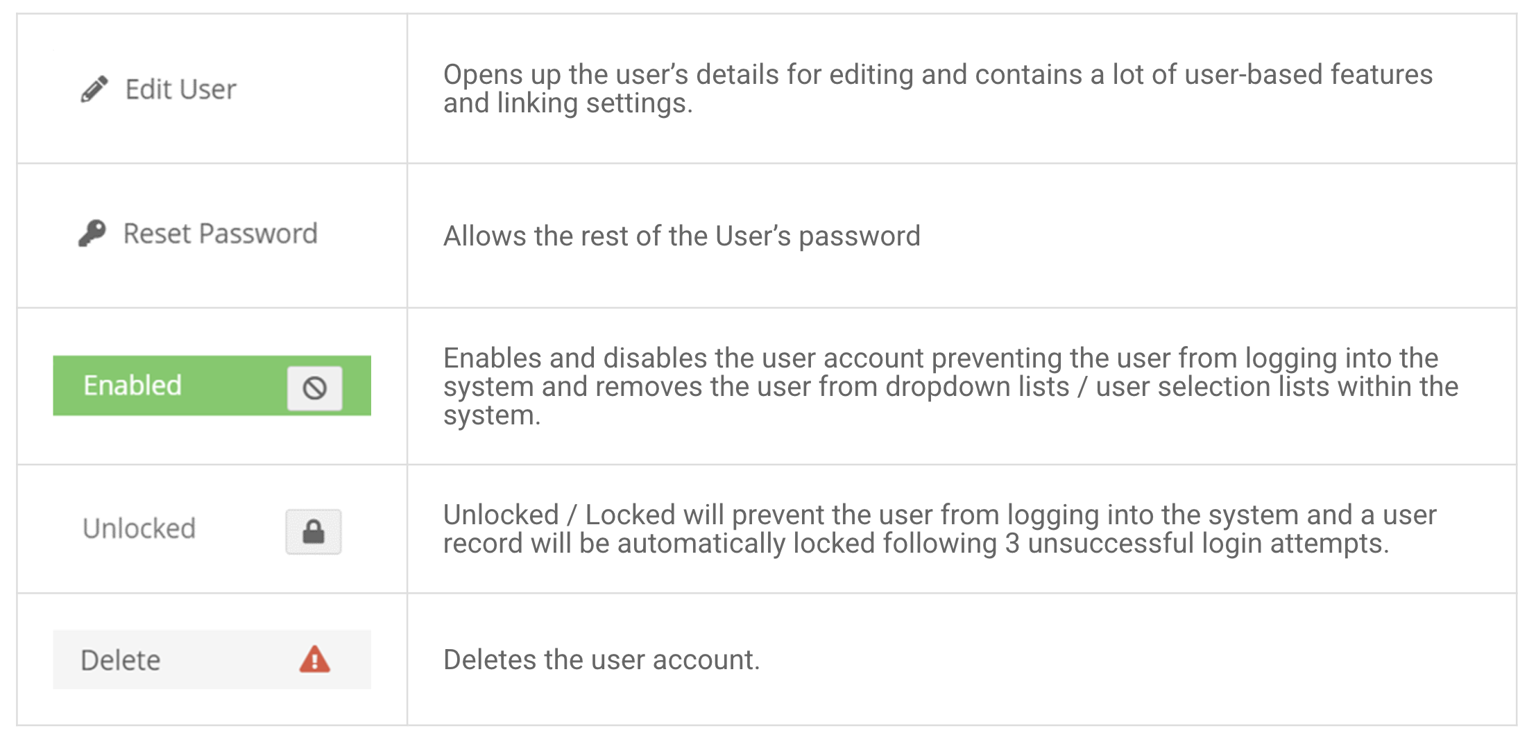 How do I create a new user and assign Groups and Areas? - User Settings Explained